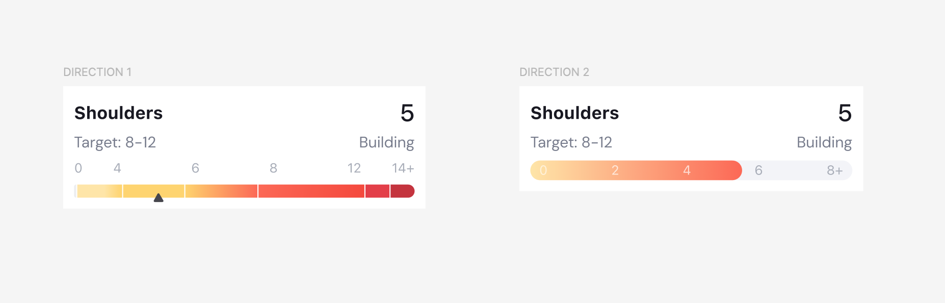 Comparison between a target range and progress toward a target